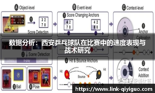 数据分析：西安乒乓球队在比赛中的速度表现与战术研究