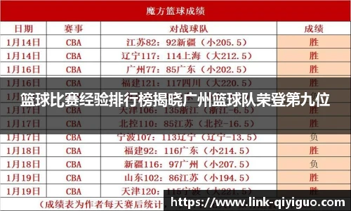 篮球比赛经验排行榜揭晓广州篮球队荣登第九位