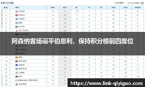 阿森纳客场逼平伯恩利，保持积分榜前四席位